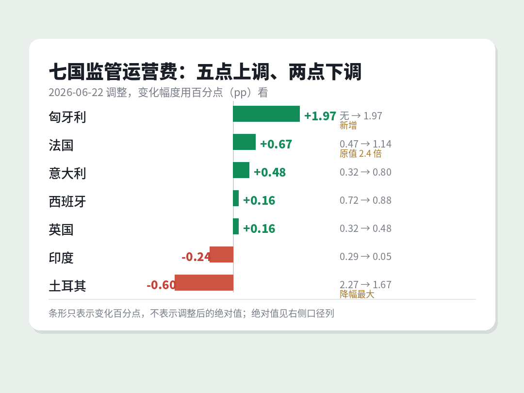 七国运营费用对比：不同站点成本差异