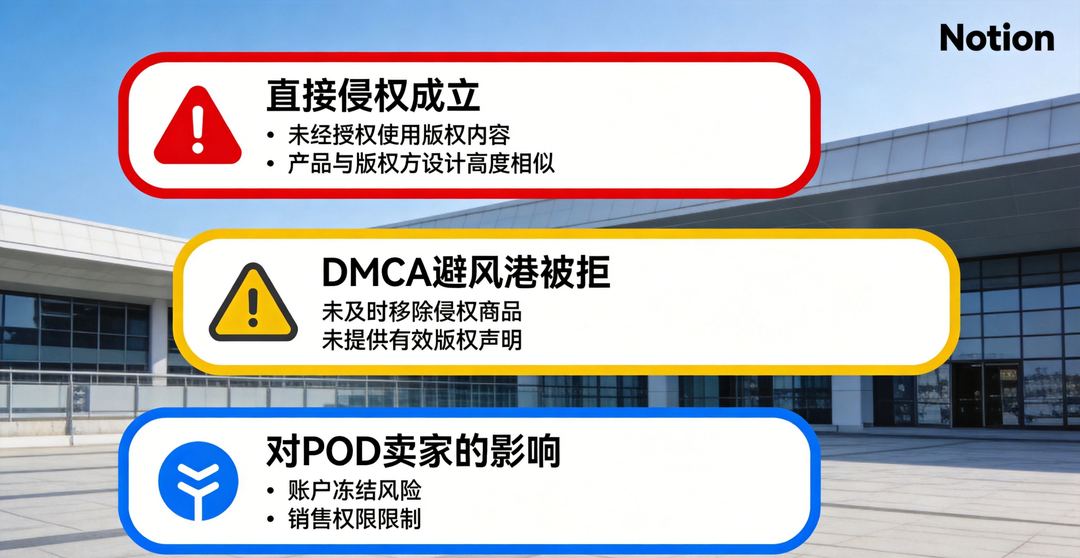 Amazon Merch侵权案三大要点：直接侵权、DMCA避风港被拒、卖家影响