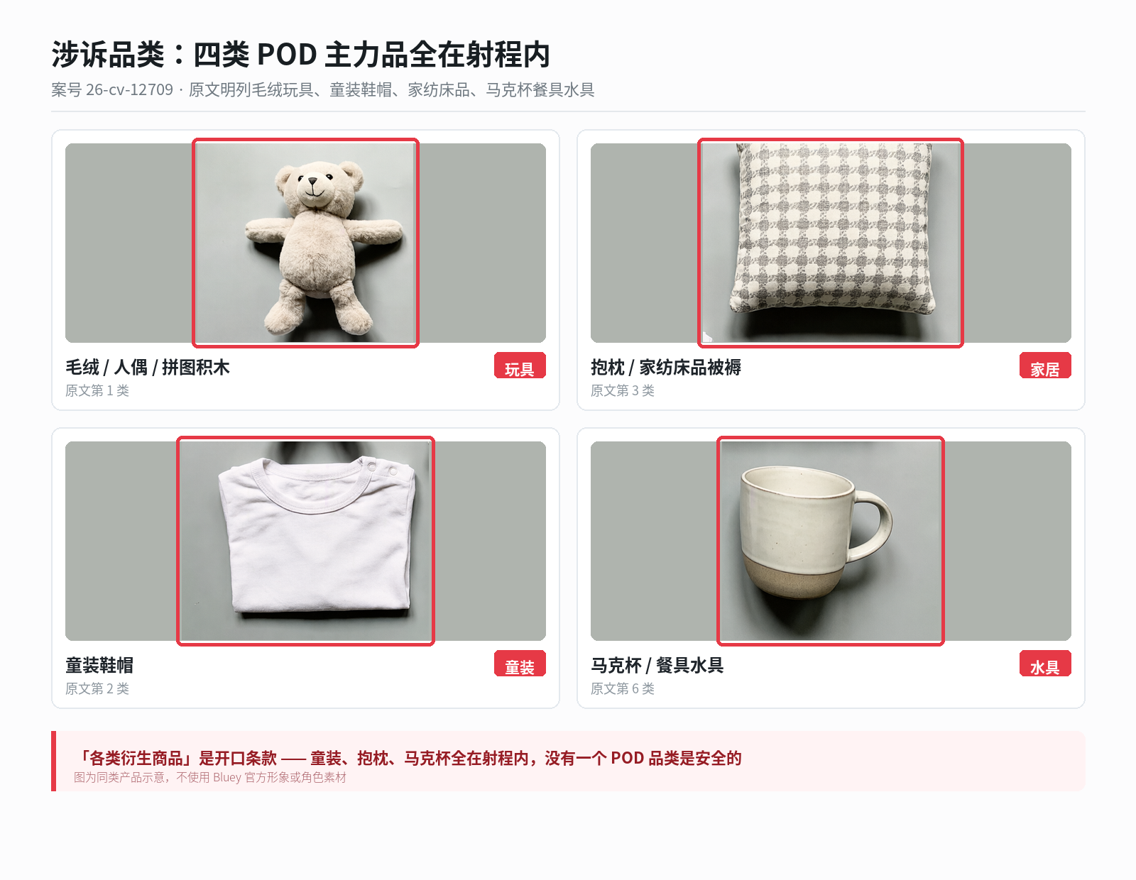 圣诞季高危涉诉品类分布