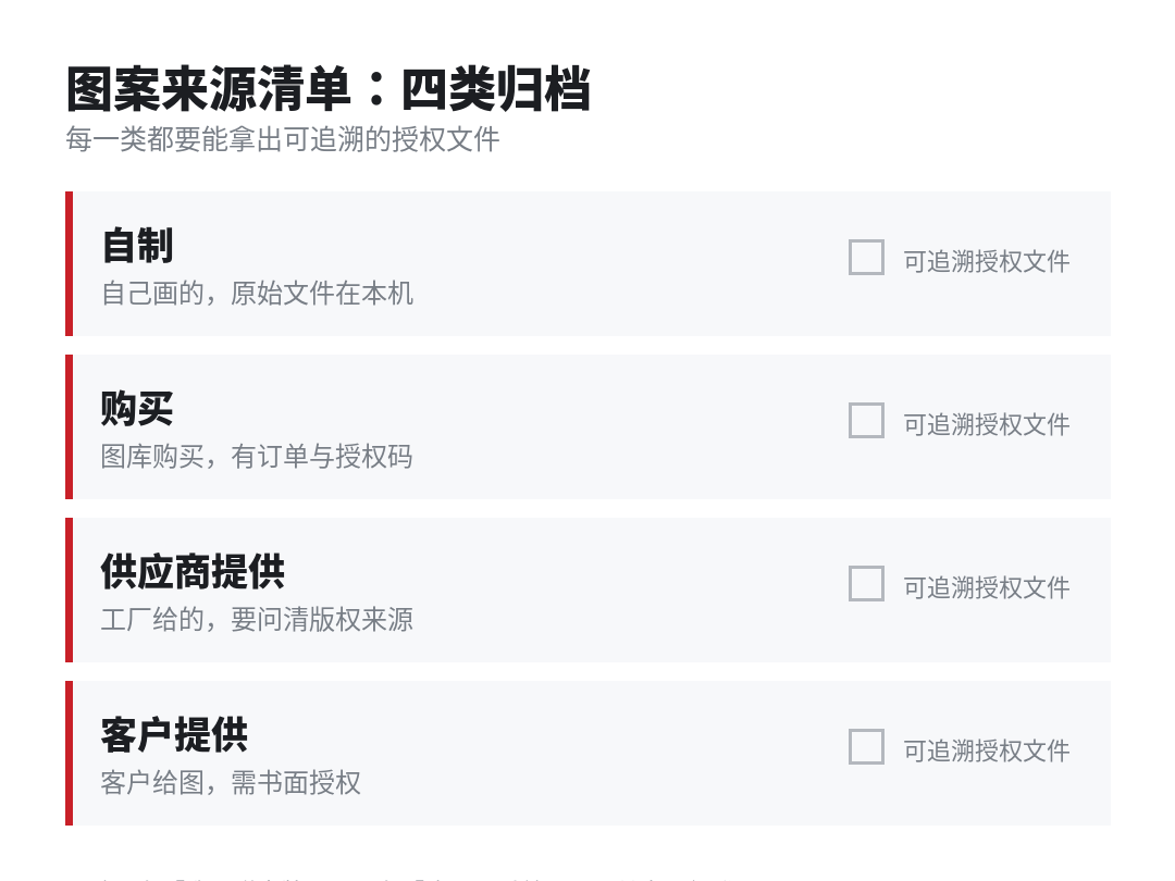 图案来源清单：四类归档与查重依据