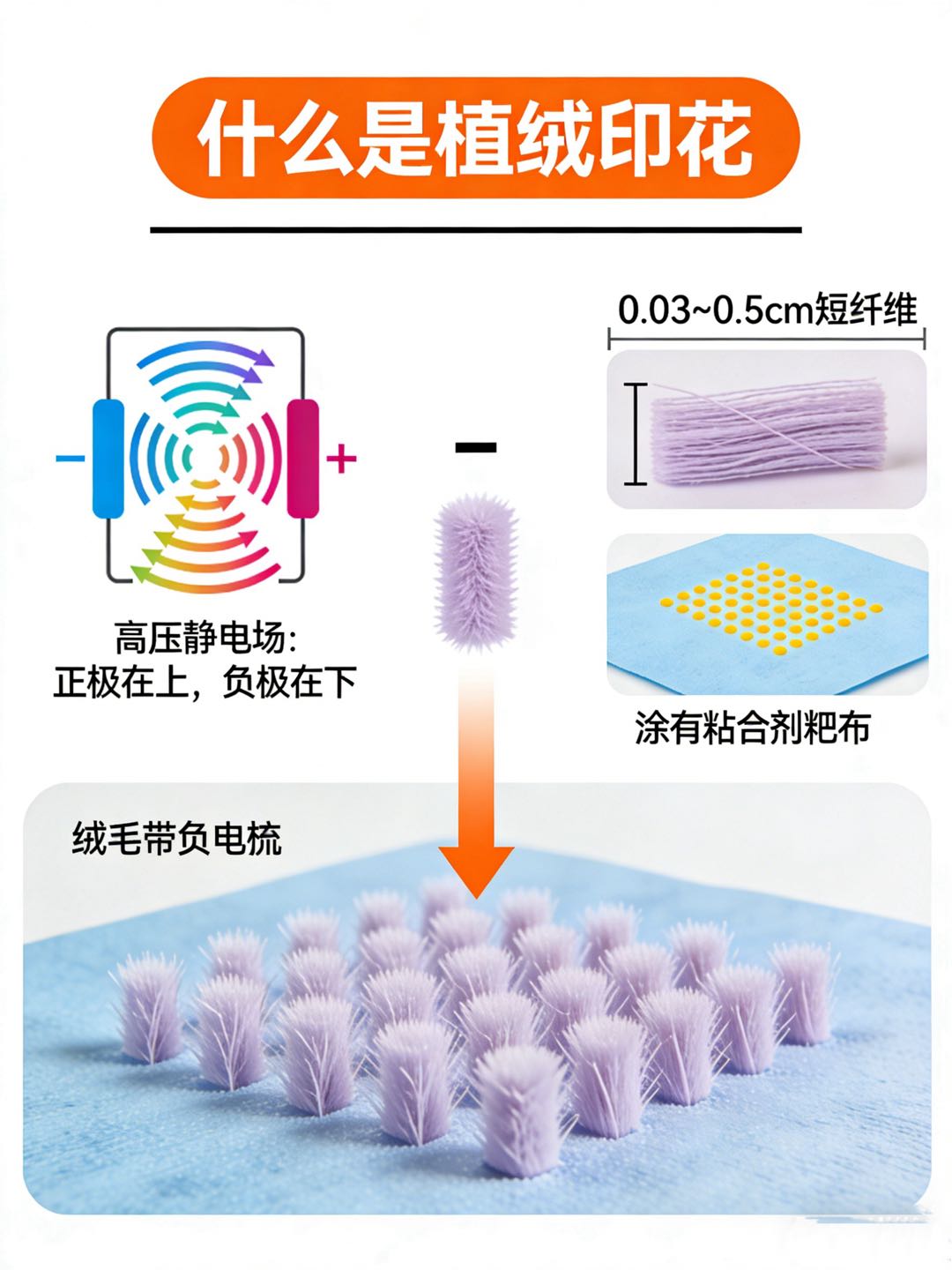 什么是植绒印花,植绒印花工艺原理是什么?_灵图POD设计