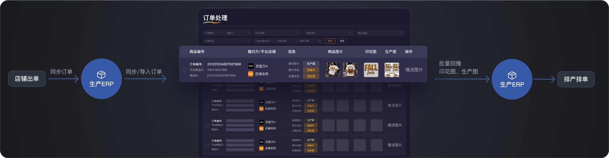 订单处理