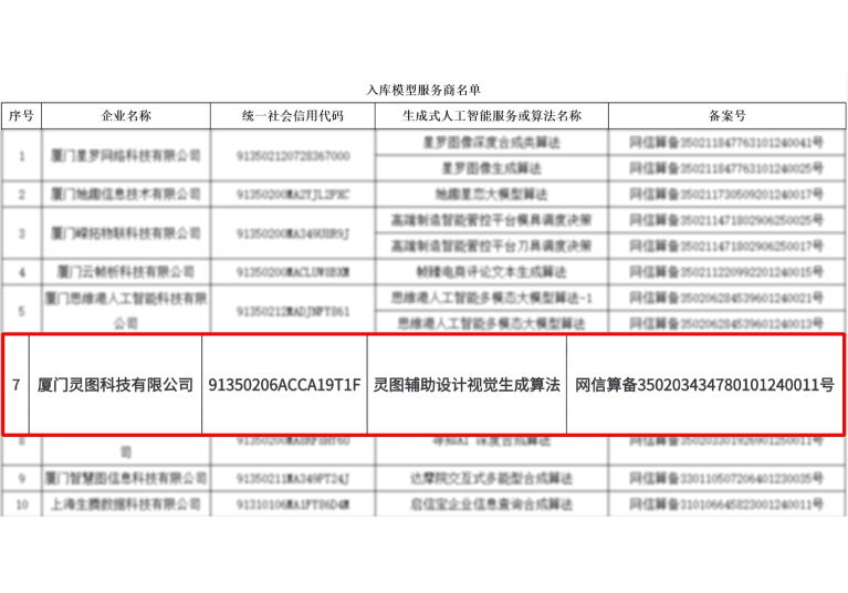 厦门模型服务商认证